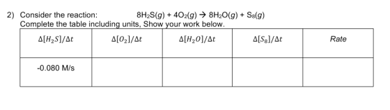 2) Consider the reaction: 8H2S(g) + 402(g) → 8H2O(g) + S8(g) Complete the table including units, Show your work below. A[H2S]