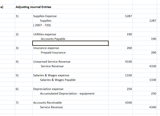 a) Adjusting Journal Entries 1) Supplies Expense (2007 - 720) Utilities expense 1287 Supplies 1287 2) 190 Accounts Payable 190 3) Insurance expense 260 Prepaid Insurance 260 4) Unearned Service Revenue 4330 Service Revenue 4330 5) Salaries & Wages expense 1330 Salaries &Wages Payable 1330 6) Depreciation expense 250 Accumulated Depreciation - equipment 250 7) Accounts Receivable 4340 Service Revenue 4340