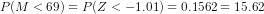 PlM < 69 )= P(Z <-1.01) 0.1562= 15.62