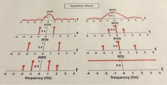 Equation Sheet o.5 2 3 4 43210124 0.5 -2 [F(fl 0.5 0.5 4 32-10 23 4 G(OI 11(f)I 1.1 0.5 0.5 4 3 -2 1 0 1 2 3 4 frequency (Hz)