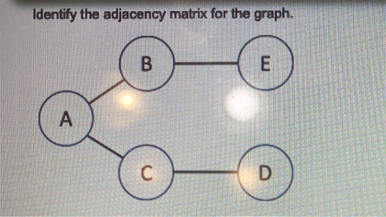 Identify the adjacency matrix for the graph. B E A C D