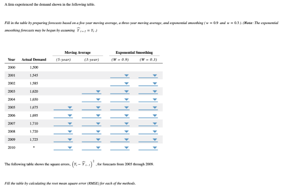 A firm experienced the demand shown in the following table Fill in the table by preparing forecasts based on a five-year moving average, a three-year moving average, and exponential smoothing (w -0.9 and w - 0.3 ). (Note: The exponential smoothing forecasts may be begun by assuming Y +1-Yt ) Moving Average Exponential Smoothing (W 0.9) (3-year) (W 0.3) Year Actual Demand(5-year) 2000 2001 2002 2003 2004 2005 2006 2007 2008 2009 2010 1,500 1,545 1,585 1,620 1,650 1,675 1,695 1,710 1,720 1,725 The following table shows the square errors, (Y, - Yt. /), for forecasts from 2005 through 2009 Fill the table by calculating the root mean square error (RMSE) for each of the methods