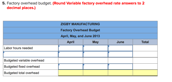 5. Factory overhead budget. (Round Variable factory overhead rate answers to 2 decimal places.) ZIGBY MANUFACTURING Factory O