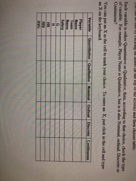 you can uu uus vy uniky Utl insert at the top of the screen) and then choose table. Each variable is either Quantitative or Q