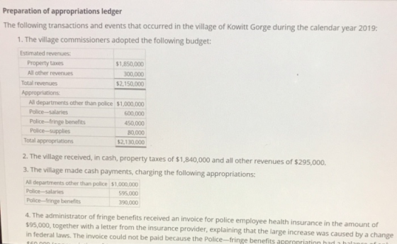 Preparation of appropriations ledger The following transactions and events that occurred in the village of Kowitt Gorge durin