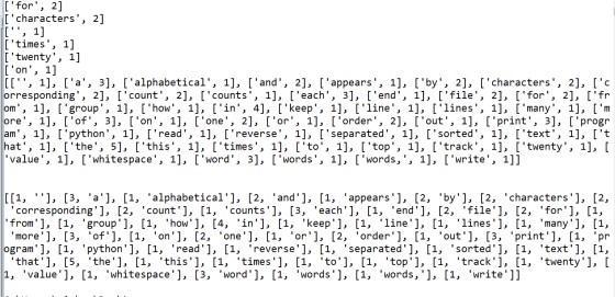 [for, 2] [characters, 2] E, 1] [times, 1] [twenty, 1] [on, 1] [[, 1], [a, 3], [alphabetical, 1], [and, 2],