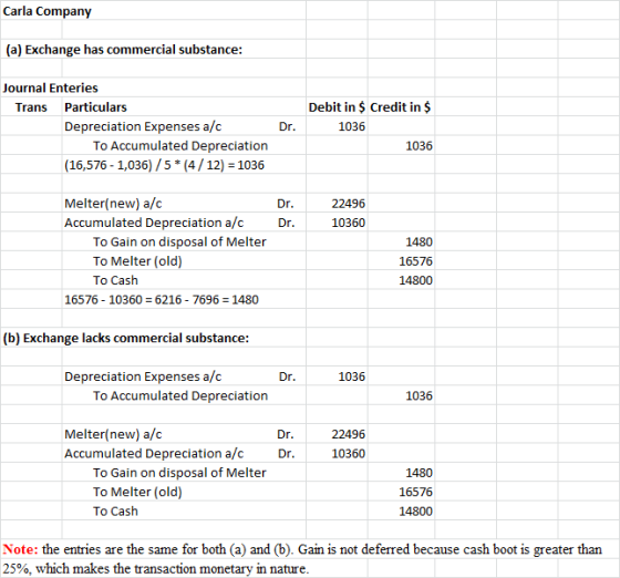 Carla Company (a) Exchange has commercial substance: Debit in $ Credit in $ Journal Enteries Trans Particulars Depreciation E