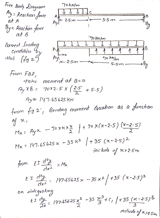 Free Boely Dragsom Ay = Reacties force 70kN/m TT. с. 2.5m Je 5.5m A 3 at A Ayl By By – Reaction force at B loading by 70 kN/m