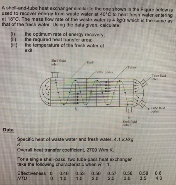 A shell-and-tube heat exchanger similar to the one shown in the Figure below is used to recover energy from waste water at 40
