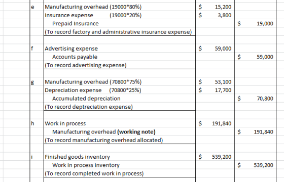 $ $ 15,200 3,800 Manufacturing overhead (19000*80%) Insurance expense (19000*20%) Prepaid Insurance (To record factory and ad