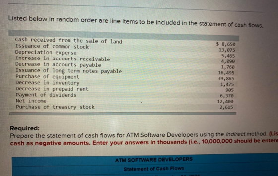 Listed below in random order are line items to be included in the statement of cash flows. Cash received from the sale of lan