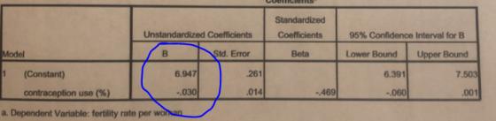 LUCILIUS Standardized Coefficients 95% Confidence interval for B Unstandardized Coefficients Std. Error Model Beta Lower Boun