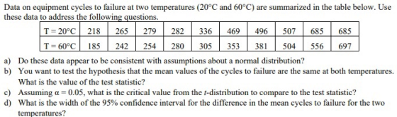 Data on equipment cycles to failure at two temperatures (20°C and 60°C) are summarized in the table below. Use these data to