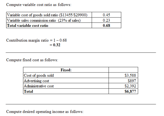 Compute variable cost ratio as follows: Variable cost of goods sold ratio ($13455/$29900) Variable sales commission ratio (23