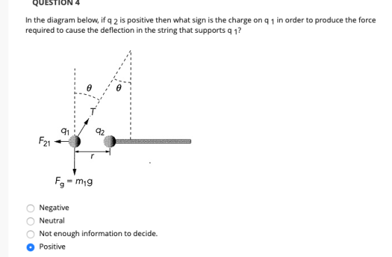 QUESTION 4 In the diagram below, if q 2 is positive then what sign is the charge on q 1 in order to produce the force required to cause the deflection in the string that supports q 1? 21 9 O Negative Neutral Not enough information to decide. Positive