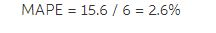 MAPE = 15.6 / 6 = 2.6%
