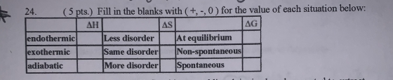 24. (5 pts.) Fill in the blanks with (+,-,0) for the value of each situation below: AH AS endothermic Less disorder At equili