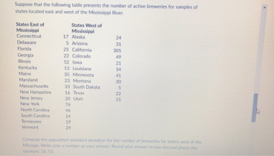 Suppose that the following table presents the number of active breweries for samples of states located east and west of the Mississippi River States East of States West of Mississippi Mississippi Connecticut Delaware Florida Georgia Illinois Kentucky 17 Alaska 5 Arizona 25 California 22 Colorado 52 lowa 13 Louisiana 35 Minnesota 23 Montana 33 South Dakota 16 Texas 20 Utah 76 46 24 31 305 49 21 34 41 30 Maine Maryland Massachusetts New Hampshire 15 New Jersey New York North Carolina South Carolina Tennessec Vermont 14 19 24 Compute the population standard deviation for the number of breweries for states west of the Missippi. Write only a number as your answer. Round your answer to two decimal places (for cxamplc: 26.72