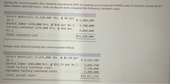 During the current quarter, the company operated at 90% of capacity and produced 54.000 units of product, actual direct labor