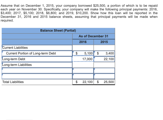 Assume that on December 1, 2015, your company borrowed $25,500, a portion of which is to be repaid each year on November 30.