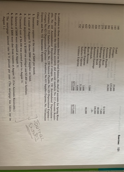 140 Exercises 131 143 Land HD 25,000 125,000 26,000 149 201 208 275 311 Cottages Furniture 0 Accounts Payable Unearned Rent M