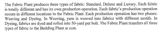 The Fabric Plant produces three types of fabric: Standard, Deluxe and Luxury. Each fabric is totally different and has its ow