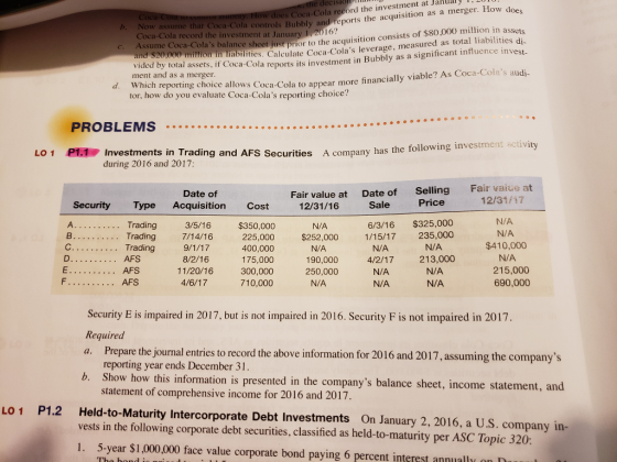 Janualy l, IU oes a-Cola record the investment at an Now assume that Coca-Cola Coca-Cola record the investment at January 1,2016? controls Bubbly and reports the acquisition as a merger. How do b. nd $20,000 million in iabilities. leverag vided by total assets, if Coca-Cola reports its investment in ment and as a merger Which reporting choice allows C tor, how do you evaluate Coca-Colas reporting choice? s. Calculate Coca-Colas leverage, measured as total liabilities ola reports its investment in Bubbly as a significant influence in c. Assume Coca-Colas balance sheet just prior to the acquisition consists of $80,000 million in a d. oca-Cola to appear more financially viable? As Coca-Cola PROBLEMS activity P1.1Investments in Trading and AFS Securities A company has the following investment LO 1 during 2016 and 2017 Fair vaiue at Fair value at 12/31/16 Date of Sale Selling Price Date of 12/31/17 Security Type Acquisition Cost A. B Trading N/A N/A $410,000 N/A 6/3/16 $325,000 1/15/17 235,000 225,000 Trading 7/14/16400,000 190,000 N/A 3/5/16 $350,000 $252,000 N/A N/A 213,000 N/A N/A N/A 4/2/17 D. . . _ .. . AFS 8/2/16 11/20/16 175,000 300,000 710,000 250,000 N/A 215,000 690,000 N/A Security E is impaired in 2017, but is not impaired in 2016. Security F is not impaired in 2017 Required a. Prepare the journal entries to record the above information for 2016 and 2017, assuming the companys reporting year ends December 31. Show how statement of comprehensive income for 2016 and 2017 this information is presented in the companys balance sheet, income statement, and LO 1 P1.2 Held-to-Maturity Intercorporate Debt Investments On January 2, 2016, a U.S. company in- vests in the following corporate debt securities, classified as held-to-maturity per ASC Topic 320: 1. 5-year $1,000,000 face value corporate bond paying 6 percent interest annuall