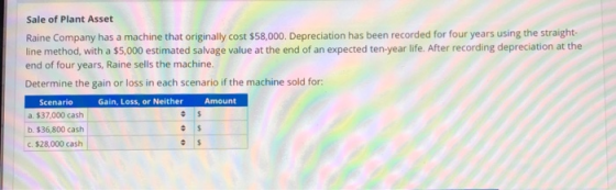 Sale of Plant Asset Raine Company has a machine that originally cost $58,000. Depreciation has been recorded for four years u