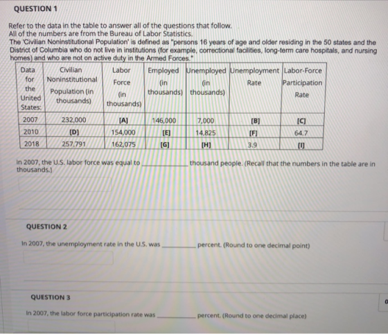 QUESTION 1 Refer to the data in the table to answer all of the questions that follow. All of the numbers are from the Bureau