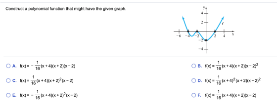 Construct a polynomial function that might have the given graph. У. 4 2+ f X -4 -2 -2 -4+ 1 O A. f(x) = (x+4)(x + 2)(x-2) 16