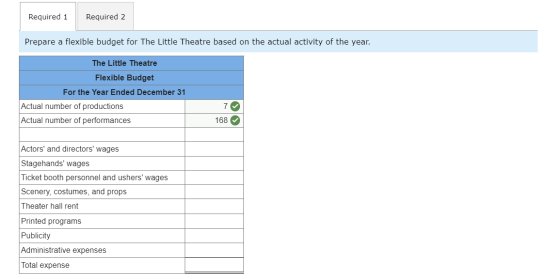 Required 1 Required 2 Prepare a flexible budget for The Little Theatre based on the actual activity of the year. The Little T