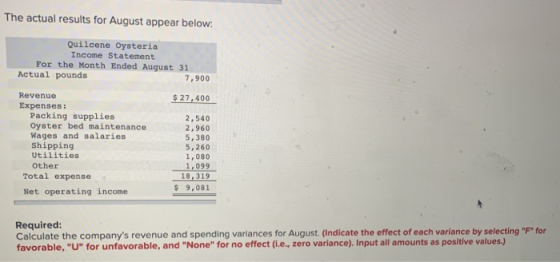The actual results for August appear below. Quilcene Oysteria Income Statement For the Month Ended August 31 Actual pounds 7.