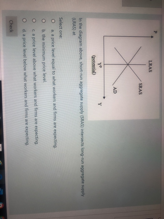 LRAS SRAS (potential In the diagram above, short-run aggregate supply (SRAS) intersects long-run aggregate supply (LRAS) at S