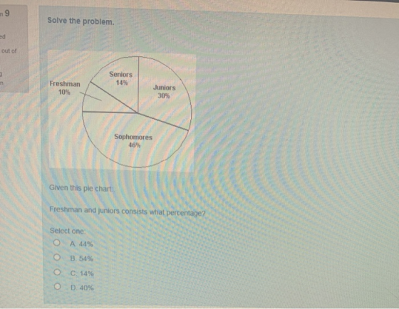 9 Solve the problem out of Seniors 14% Freshman Juniors 304 Sophomores Given this ple chart Freshman and juniors consists wha