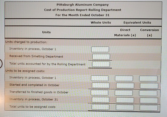 Pittsburgh Aluminum Company Cost of Production Report-Rolling Department For the Month Ended October 31 Whole Units Equivalen
