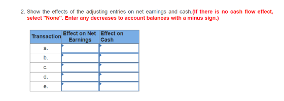 2. Show the effects of the adjusting entries on net earnings and cash.(If there is no cash flow effect, select None. Enter