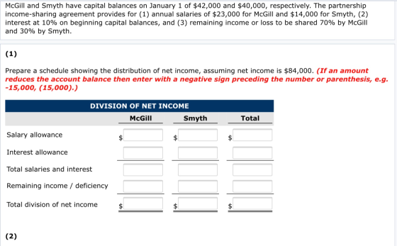 McGill and Smyth have capital balances on January 1 of $42,000 and $40,000, respectively. The partnership income-sharing agre