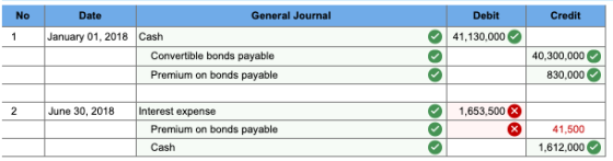 Credit No 1 Debit 41,130,000 Date General Journal January 01, 2018 Cash Convertible bonds payable Premium on bonds payable 40