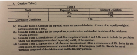 3. Consider Table 2. Table 2 Stock Expected Return 2 12% 6% Standard Deviation 20% 10% 0.20 Correlation Coefficient (a) Consider Table 2. Compute the expected return and standard deviation of return of an equally-weighted (b) Consider Table 2. Solve for the composition, expected return and standard deviation of the minimum (c) Consider Table 2. Sketch the set of portfolios comprised of stocks 1 and 2. Be sure to include the portfolios (d) Consider Table 2. Suppose that a risk-free asset is available and offers a certain return of 2%. Solve for the portfolio of stocks 1 and 2. variance portfolio. whose risk and return are calculated in parts (a) and (b) of this question. composition, the expected return and standard deviation of the tangency portfolio. Sketch the set of portfolios comprised of the risk-free asset and the tangency portfolio.