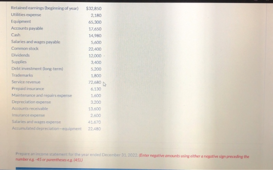 Retained earnings (beginning of year) $32,850 Utilities expense 2.180 Equipment 65,300 Accounts payable 17,650 Cash 14,980 Sa