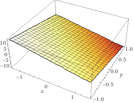 101 1.0 -5 0.5 -10 70.0 y -0.5 0 - 1.0