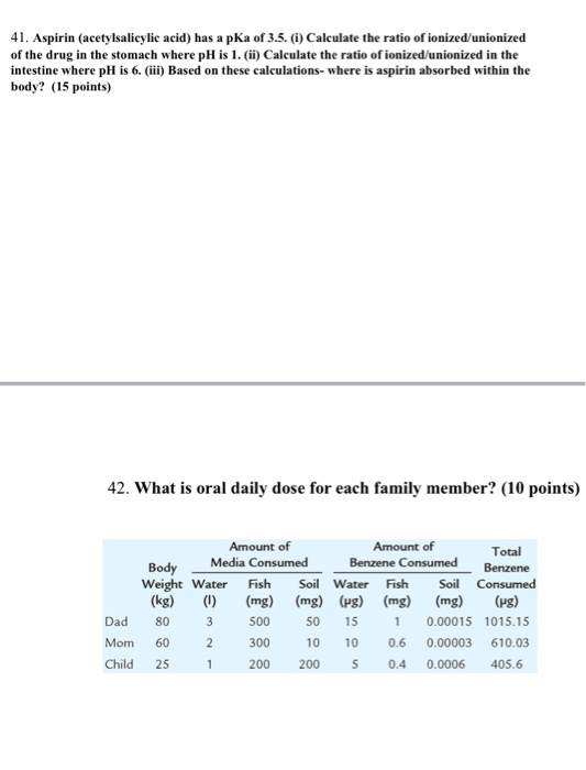 41. Aspirin (acetylsalicylic acid) has a pKa of 3.5. (1) Calculate the ratio of ionized/unionized of the drug in the stomach