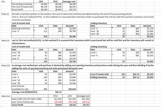 Ans The ending Inventory The Cost of Good sold Gross Profit LIFO $3,906 $6,718 $4,536 FIFO $4,324 $6,300 $4,954 Average cost