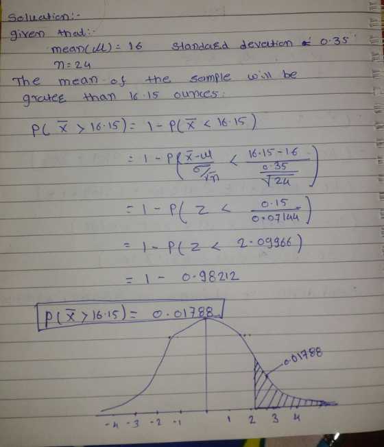 Solueaticn gixen Ahad meanLU L) mE 24 16 SHaDdce devation. E 0.35 - - The mean the sample wi be < 16. IS 615 16 -.-PE-2-<-요.ogg66-) 12 0336) 三 1 - o-98212 01988 0 ↓イ