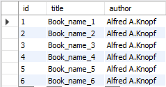 id title author Book_name 1 Alfred A.Knopf 1 Book_name_2 Alfred A.Knopf 2 Book_name_3 Alfred A.Knopf 4 Book_name_4 Alfred A.K