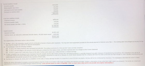 518,00 55.000 48,000 148,000 Accounts peyable Notes payasee 2029 Estimated income payatle Premm on common ck Long-term listes