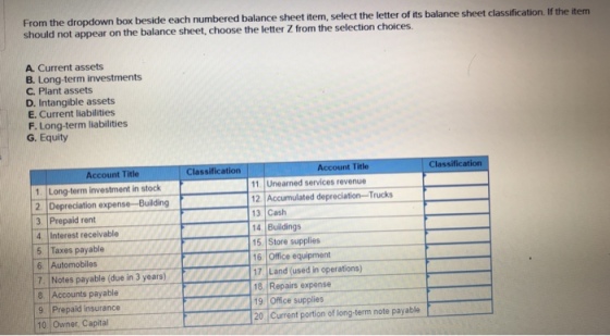 box beside each numbered balance sheet item, select the letter of its balance sheet classification If the item should not appear on the balance sheet, choose the letter Z from the selection choices A. Current assets B. Long-term investments C. Plant assets D. Intangible assets E. Current liabilities F. Long-term liabilities G. Equity Account Title Classification Account Title Classification 1. Long-term investment in stock 2 Depreciation expense-Building 3. Prepaid rent 4 Interest receivable 5 Taxes payable 6. Automobiles 7 Notes payable (due in 3 years) 8 Accounts payable 9 Prepaid insurance 10 Owner, Capital 11. Unearned services revenue 12 Accumulated depreciation-Trucks 13 Cash 14. Buildings 15 Store supplies 16 Office equipment 17 Land (used in operations) 18, Repairs expense 19 Office supplies 20 Current portion of long-term note payable