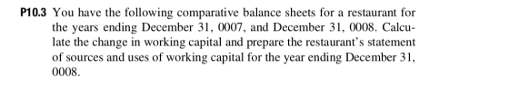P10.3 You have the following comparative balance sheets for a restaurant for the years ending December 31, 0007, and December