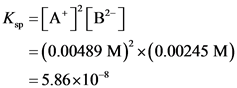 K. =[A+][B]
= (0.00489 M)” x(0.00245 M)
= 5.86x10-8

