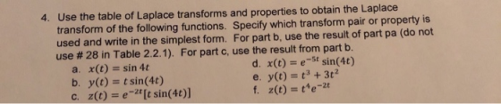 4. Use the table of Laplace transforms and properties to obtain the Laplace transform of the following functions. Specify whi
